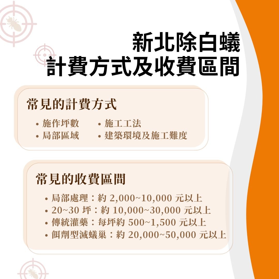 新北除白蟻收費